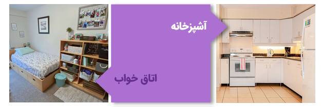 خانه های شهری دانشگاه سایمون فریزر کانادا