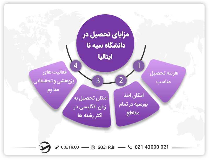 مزایای تحصیل در دانشگاه سیهنا ایتالیا