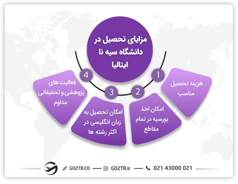 مزایای تحصیل در دانشگاه سیه‌نا ایتالیا