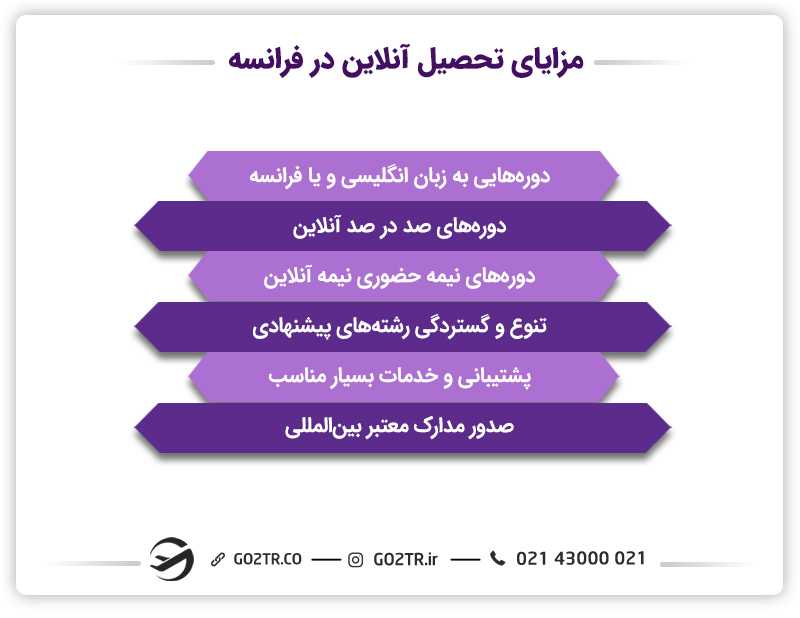 مزایای تحصیل آنلاین در فرانسه