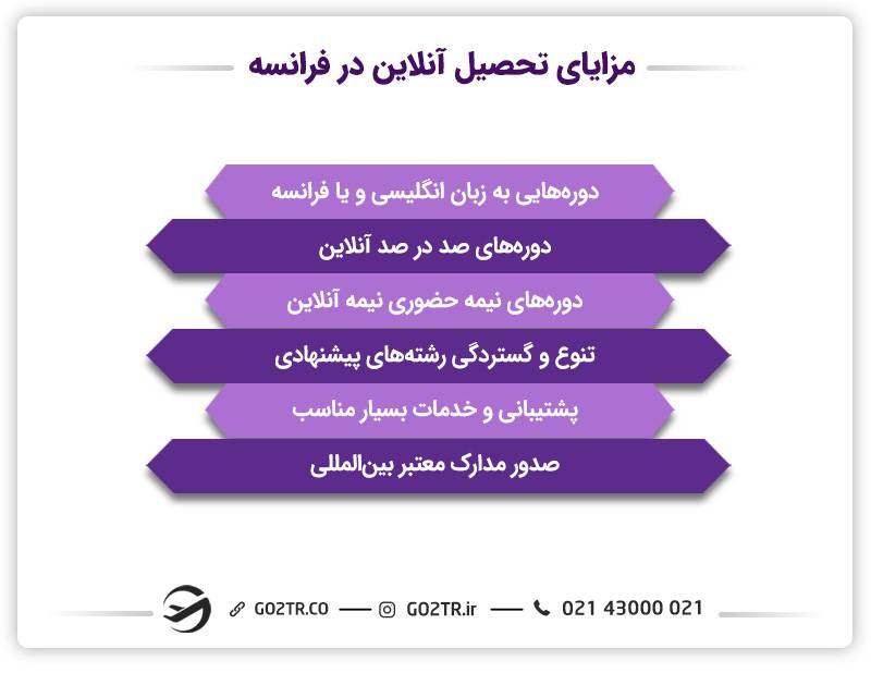 مزایای تحصیل آنلاین در فرانسه