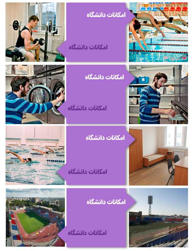 امکانات دانشگاه دولتی نووسیبیرسک روسیه
