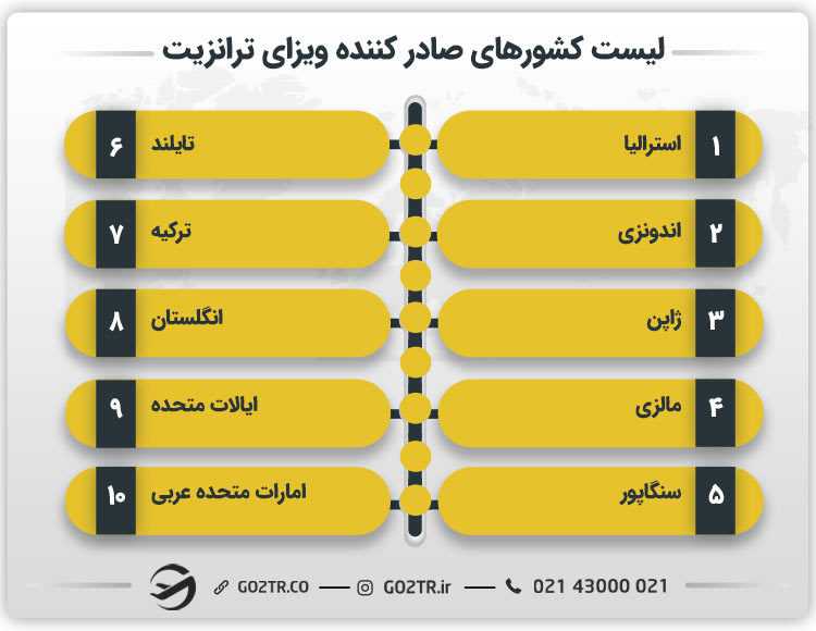 لیست کشورهای صادر کننده ویزای ترانزیت