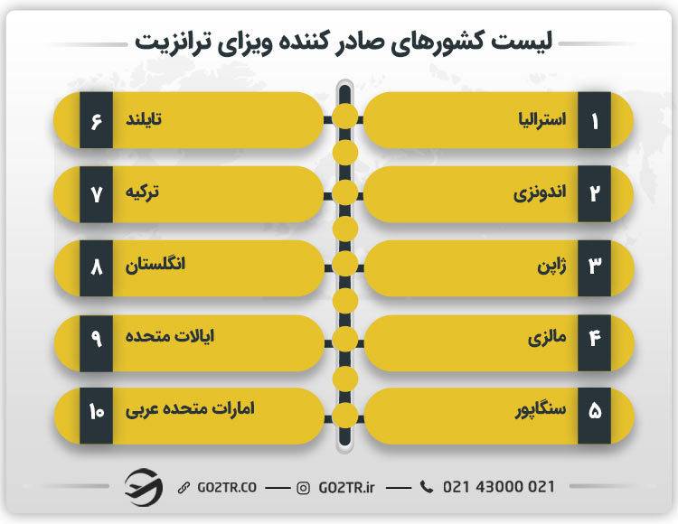 لیست کشورهای صادر کننده ویزای ترانزیت