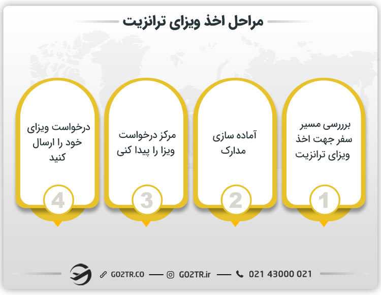 مراحل اخذ ویزای ترانزیت