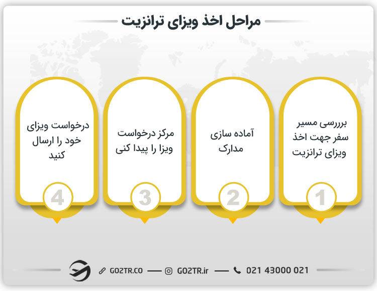 مراحل اخذ ویزای ترانزیت