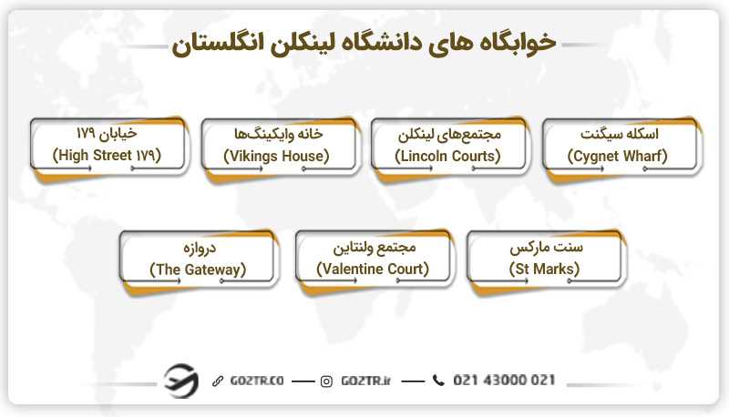 خوابگاه های دانشگاه لینکلن انگلستان