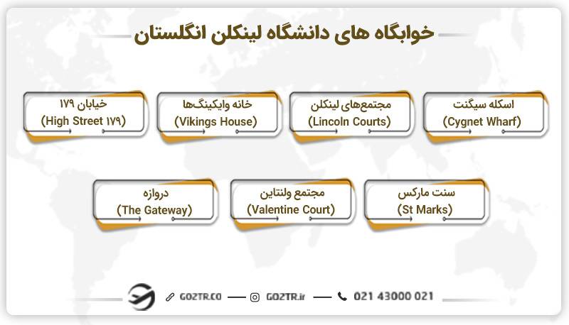 خوابگاه های دانشگاه لینکلن انگلستان