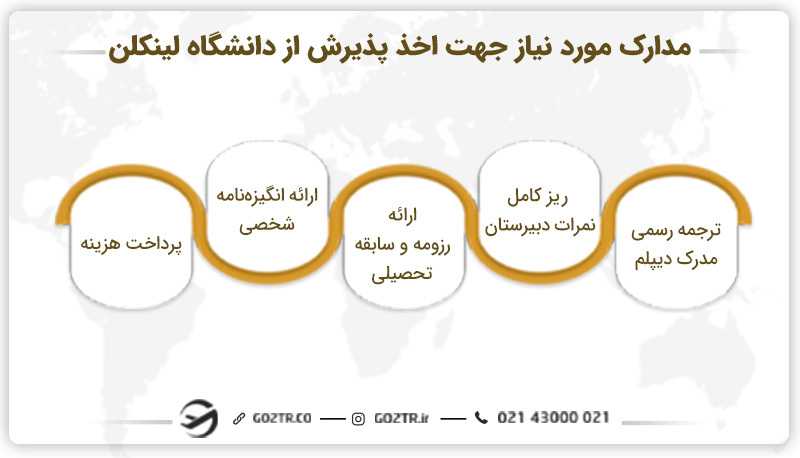 مدارک مورد نیاز جهت اخذ پذیرش از دانشگاه لینکلن