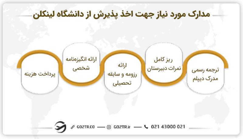 مدارک مورد نیاز جهت اخذ پذیرش از دانشگاه لینکلن