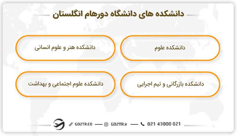 دانشکده های دانشگاه دورهام انگلستان