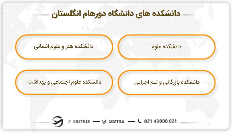 دانشکده های دانشگاه دورهام انگلستان