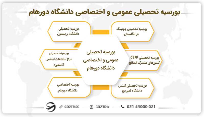 بورسیه تحصیلی عمومی و اختصاصی دانشگاه دورهام