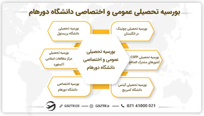 بورسیه تحصیلی عمومی و اختصاصی دانشگاه دورهام