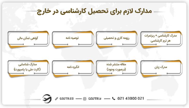 مدارک لازم برای تحصیل کارشناسی در خارج