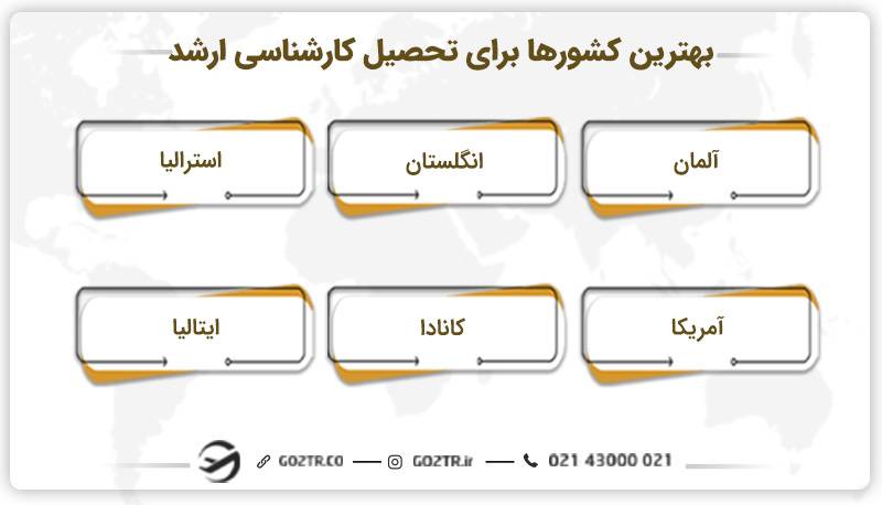 بهترین کشورها برای تحصیل کارشناسی ارشد