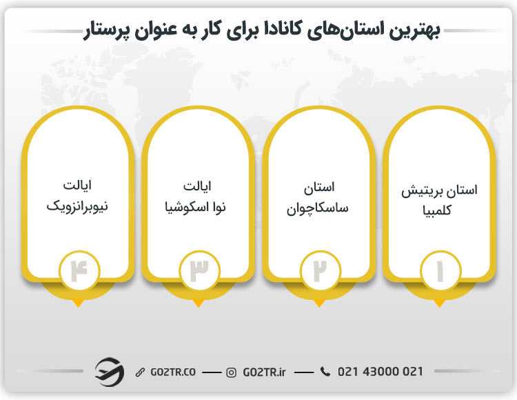 بهترین استانهای کانادا برای کار به عنوان پرستار