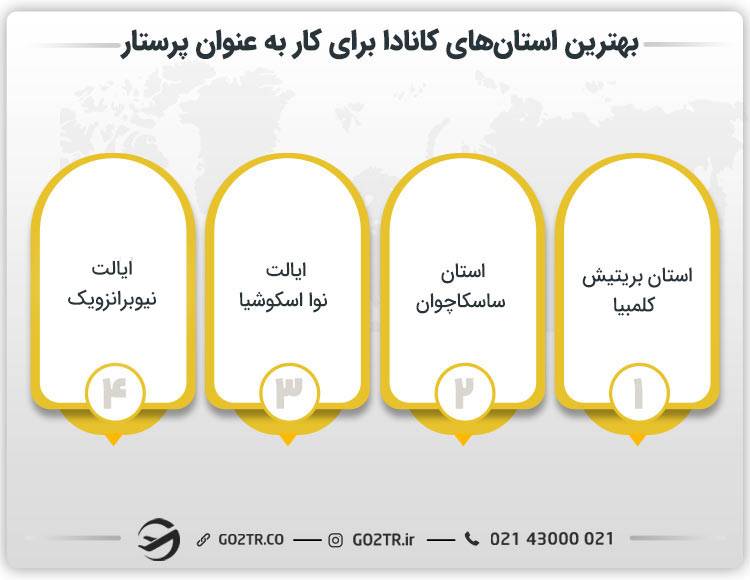 بهترین استان‌های کانادا برای کار به عنوان پرستار