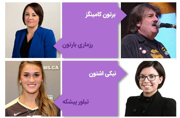 مشاهیر فارغ‌التحصیل از دانشگاه مانیتوبا کانادا