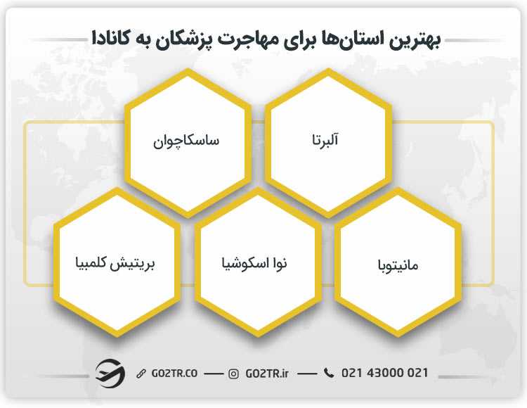 بهترین استانها برای مهاجرت پزشکان به کانادا