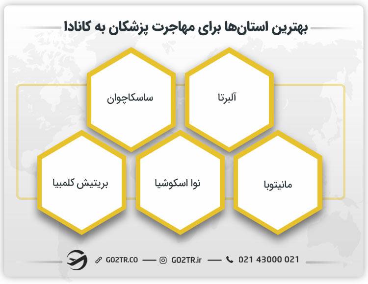 بهترین استان‌ها برای مهاجرت پزشکان به کانادا