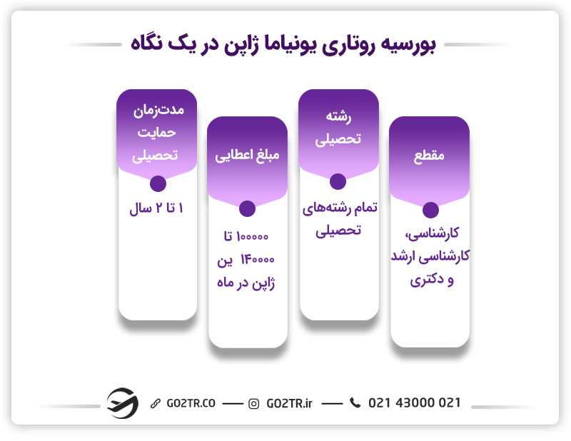 بورسیه روتاری یونیاما ژاپن در یک نگاه