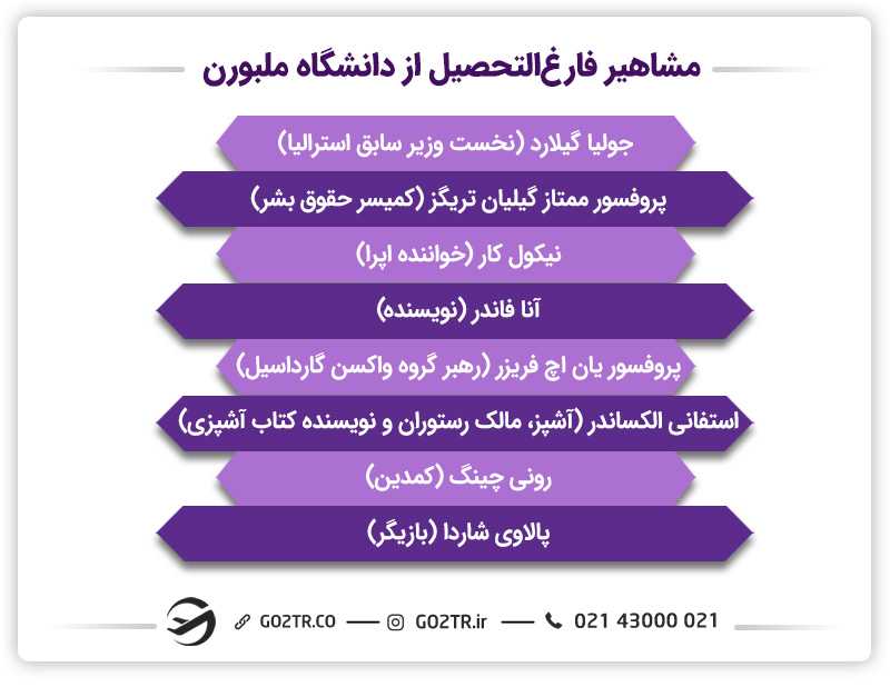 مشاهیر فارغالتحصیل از دانشگاه ملبورن