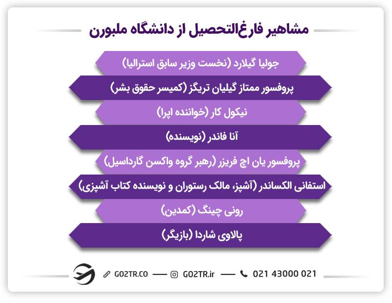 مشاهیر فارغ‌التحصیل از دانشگاه ملبورن