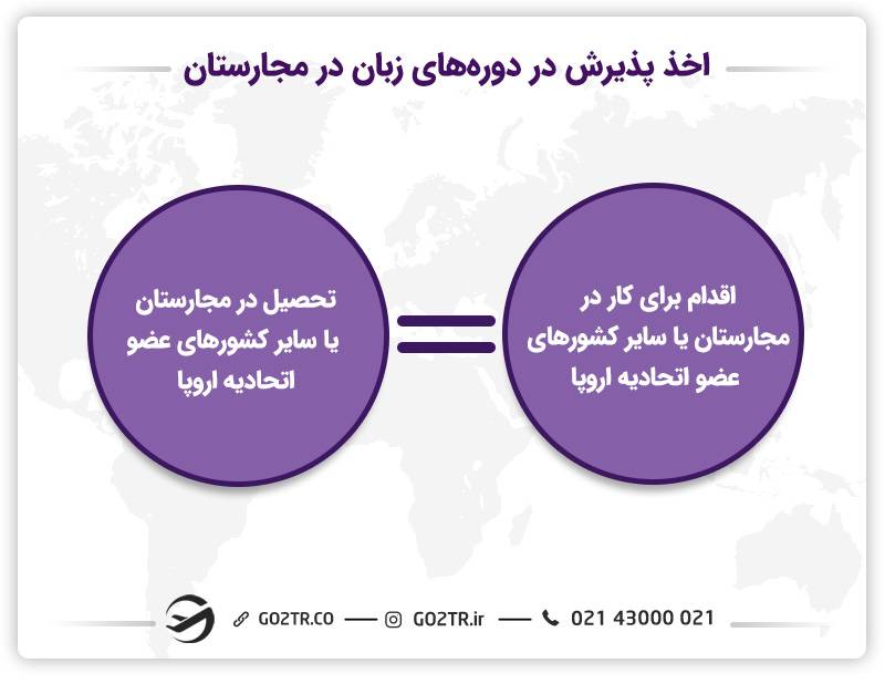 تحصیل بدون مدرک زبان در مجارستان