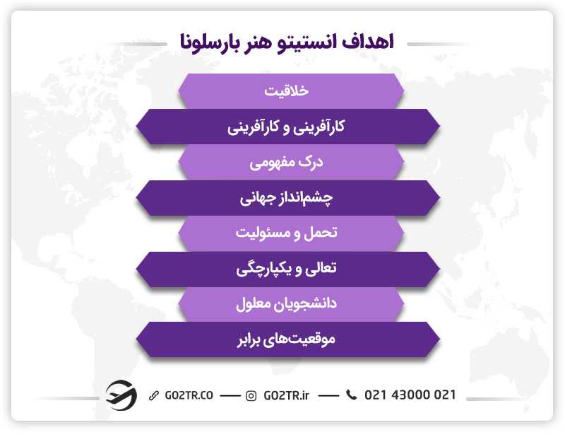 اهداف انستیتو هنر بارسلونا