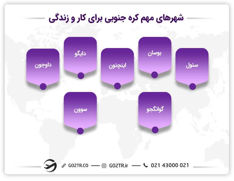 شهرهای مهم کره جنوبی برای کار و زندگی
شهرهای مهم در مهاجرت ب کره جنوبی