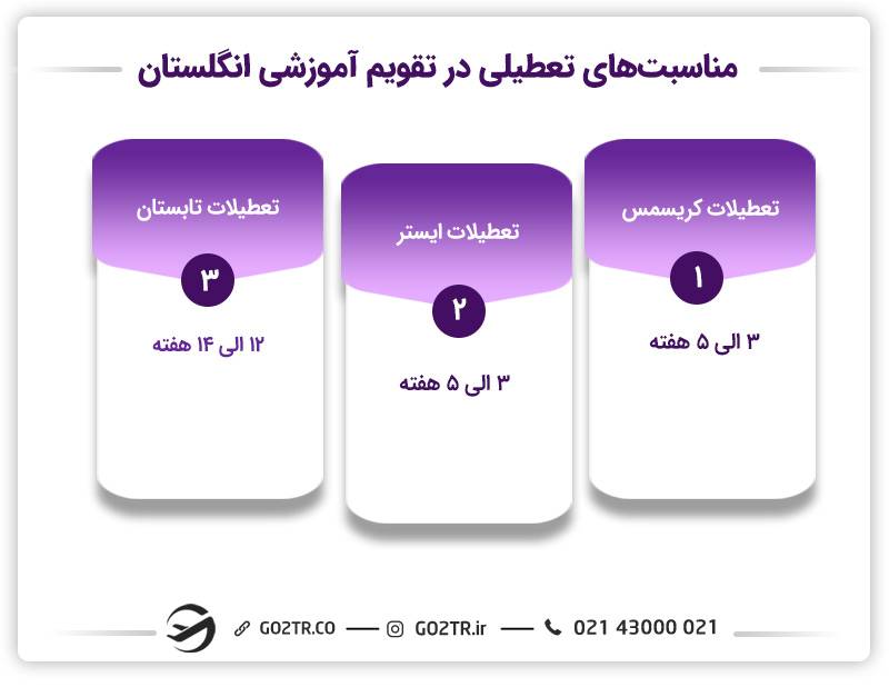 مناسبت‌های تعطیلی در تقویم آموزشی انگلستان