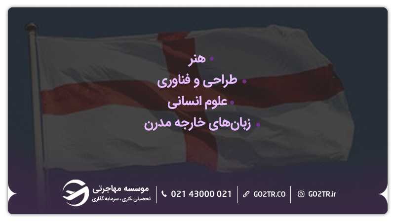 موضوعات درسی ارائه شده در مرحاه چهارم نظام آموزشی انگلستان