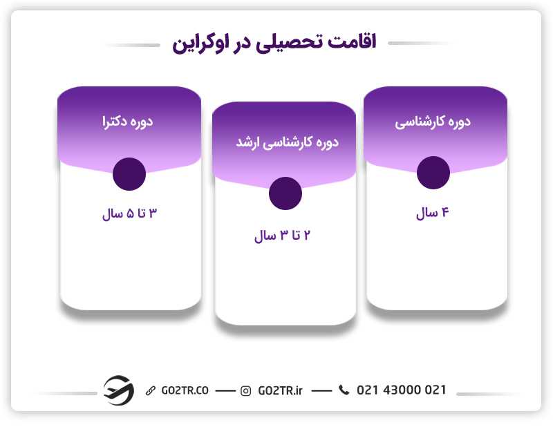 طول اقامت تحصیلی اوکراین