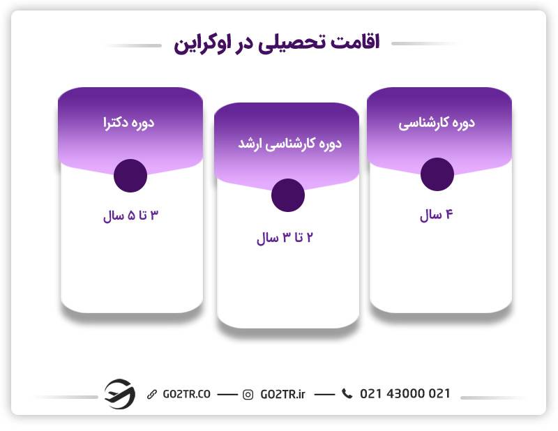 طول اقامت تحصیلی اوکراین