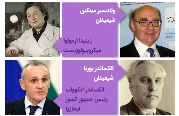 فارغ‌التحصیلان معروف دانشگاه فدرال جنوبی روسیه