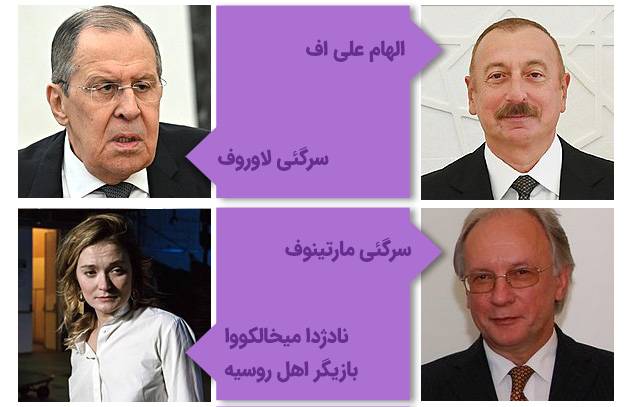 مشاهیر دانشگاه دولتی روابط بین‌الملل مسکو