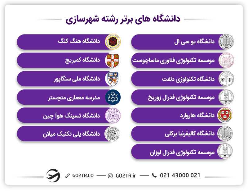 دانشگاه های برتر رشته شهرسازی