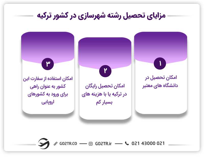 مزایای تحصیل رشته شهرسازی در کشور ترکیه