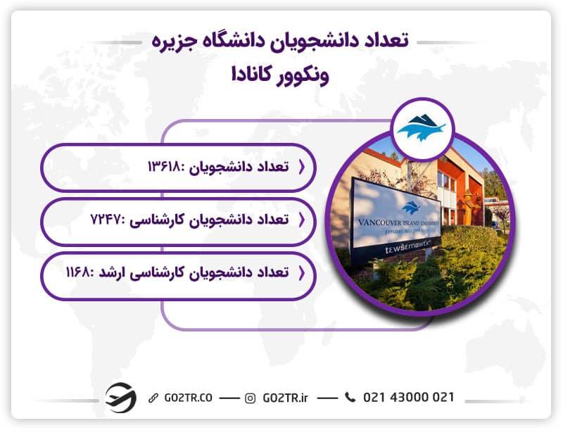 تعداد دانشجویان جاری در دانشگاه جزیره ونکوور کانادا