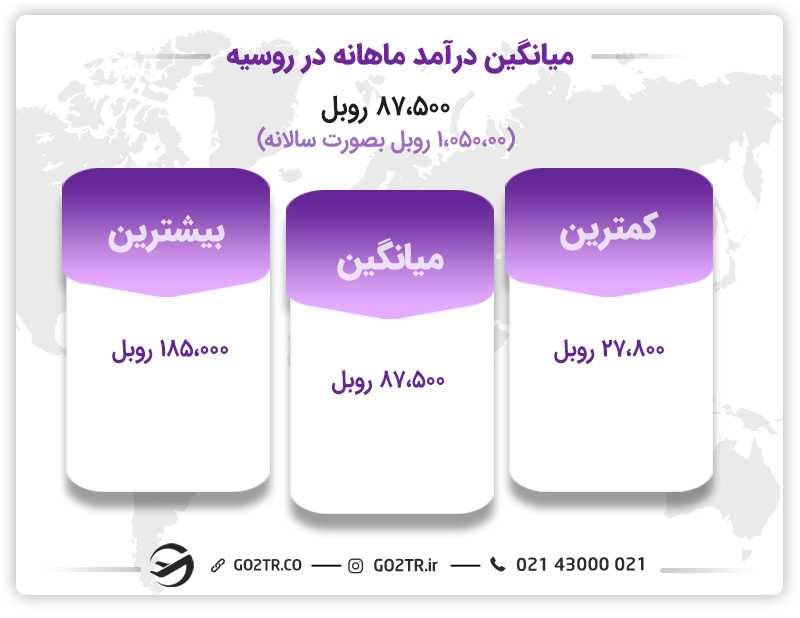 درآمد مهندسان در روسیه