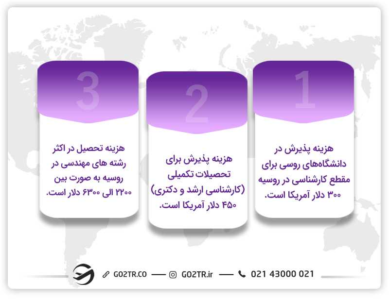 هزینه تحصیل در رشته های مهندسی در روسیه