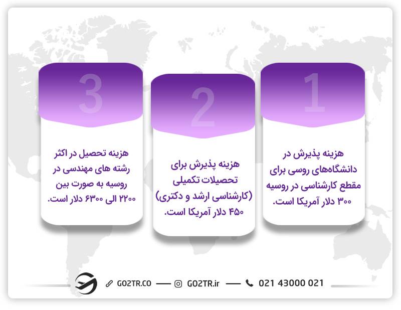 هزینه تحصیل در رشته های مهندسی در روسیه