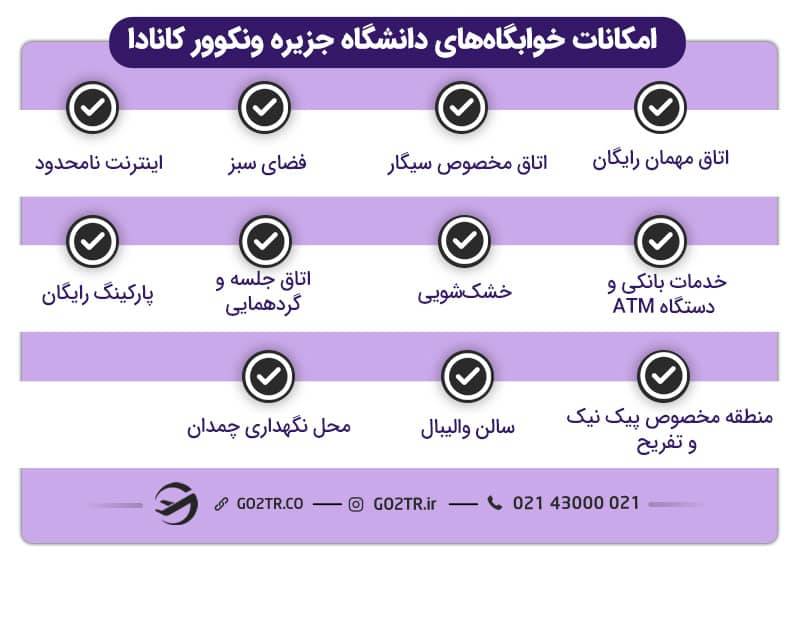 امکانات خوابگاه‌های دانشگاه جزیره ونکوور کانادا