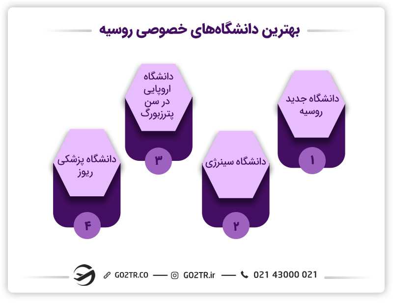بهترین دانشگاههای خصوصی روسیه
