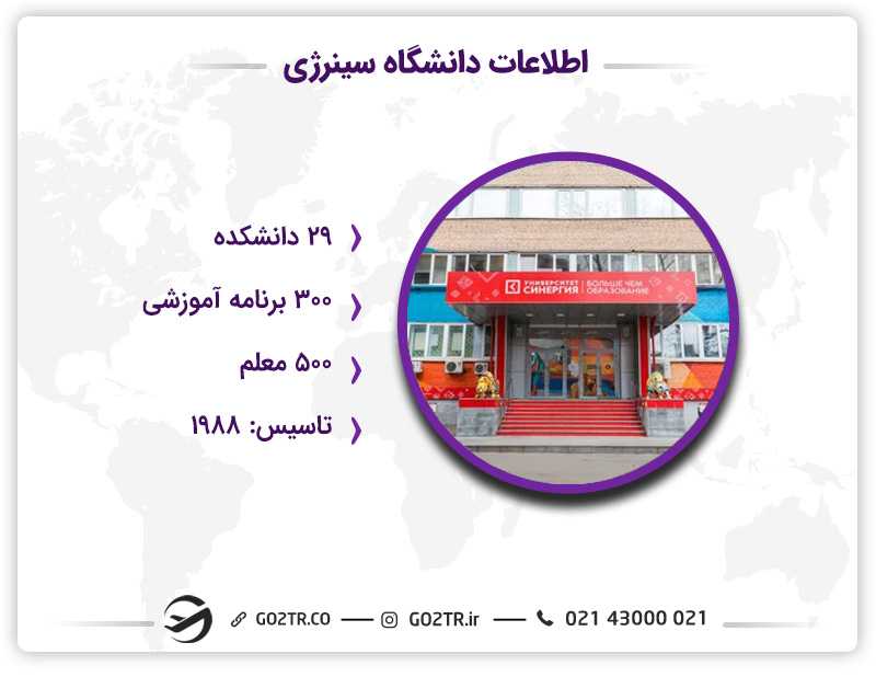 دانشگاههای خصوصی روسیه و دانشگاه سینرژی