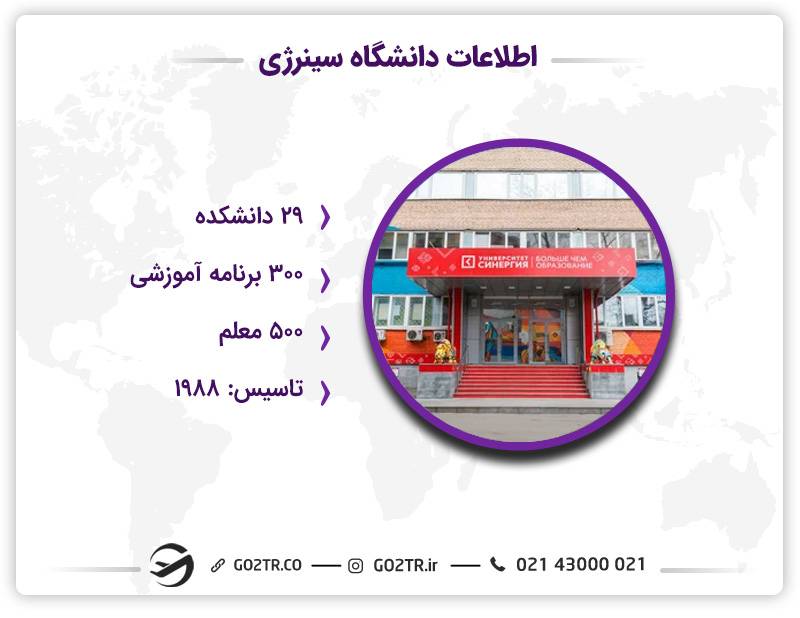 دانشگاه‌های خصوصی روسیه و دانشگاه سینرژی