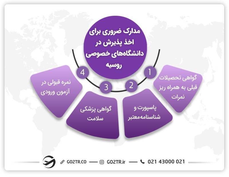 مدارک لازم برای اپلای دانشگاه‌های خصوصی روسیه
