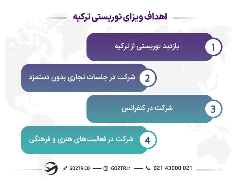 اهداف ویزای توریستی ترکیه