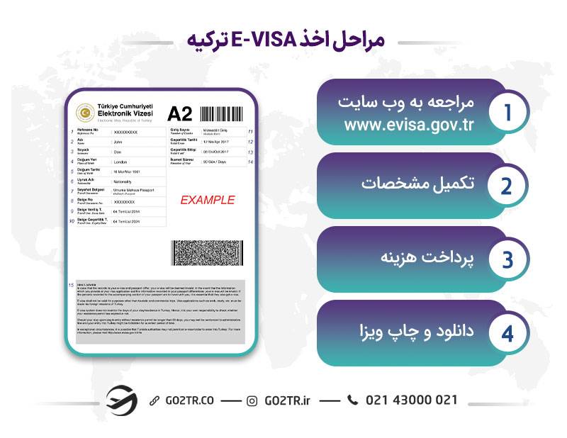 ویزای توریستی ترکیه و ویزای الکترونیک